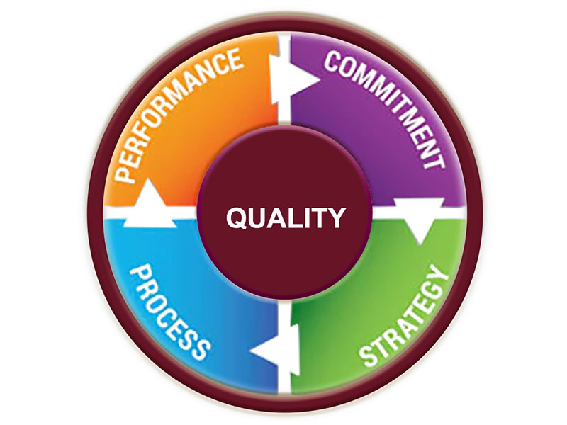 Strict ISO 22716 cosmetic quality control and testing process